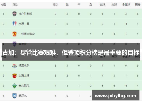 古加：尽管比赛艰难，但登顶积分榜是最重要的目标