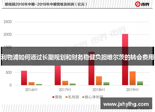 利物浦如何通过长期规划和财务稳健负担维尔茨的转会费用