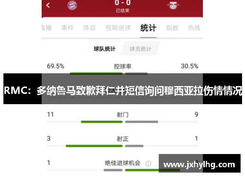 RMC：多纳鲁马致歉拜仁并短信询问穆西亚拉伤情情况